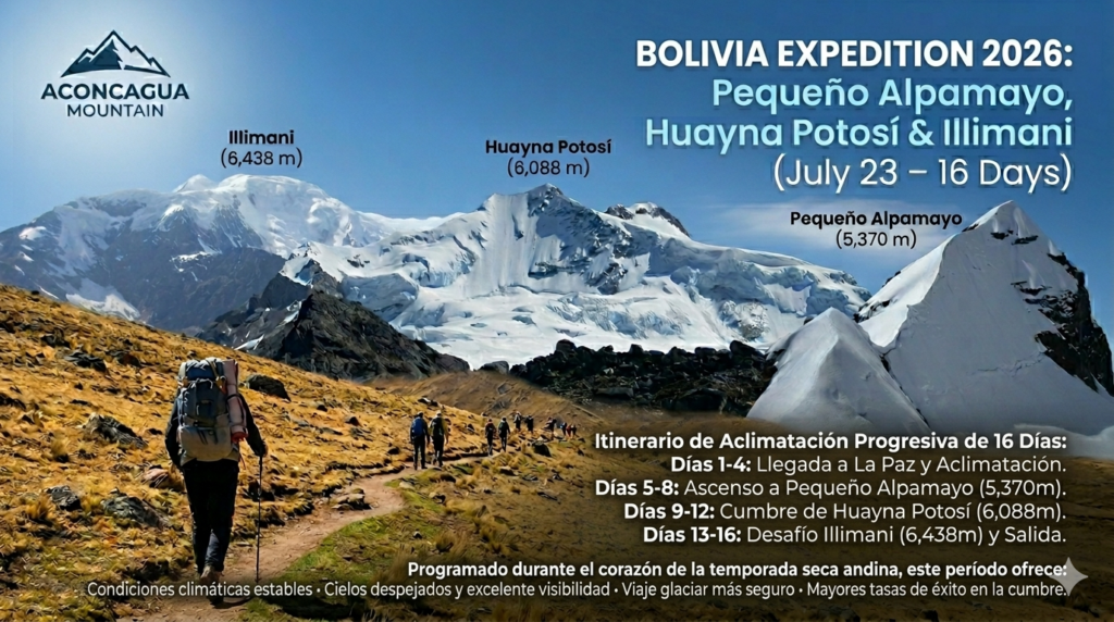Expedicion Bolivia 2026